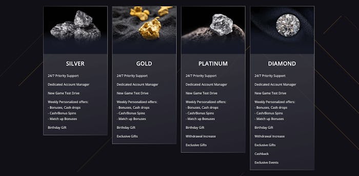 VIP-program hos 21 Casino