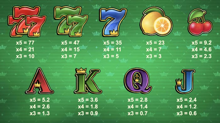 De nio olika symbolerna och dess värde i 777 strike slot.