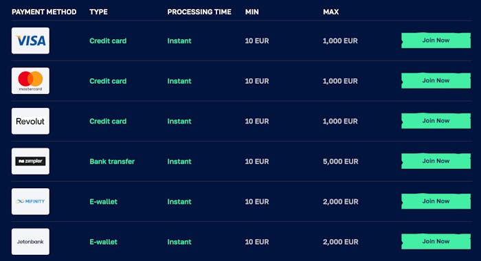En lista över betalningsmetoder på Arctic casino.