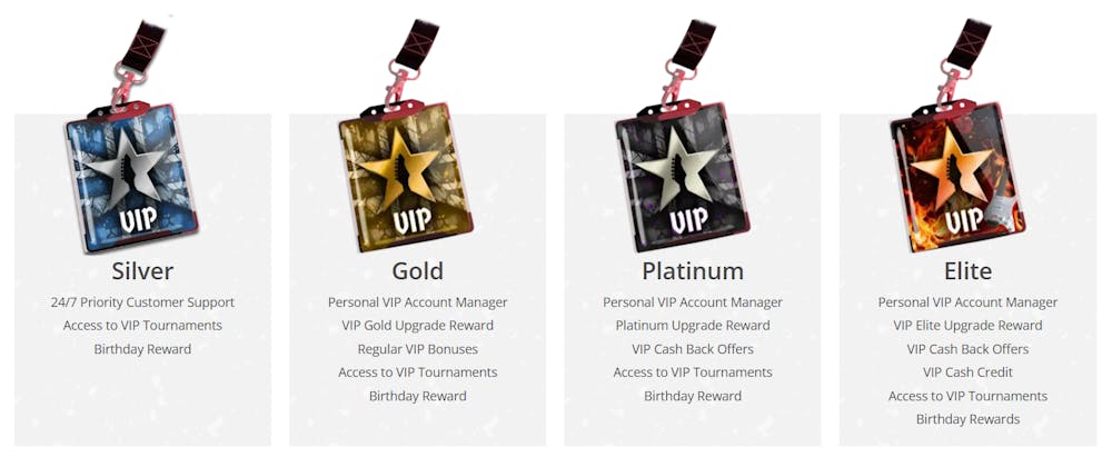 Nivåerna i Barz Casinos VIP-program.