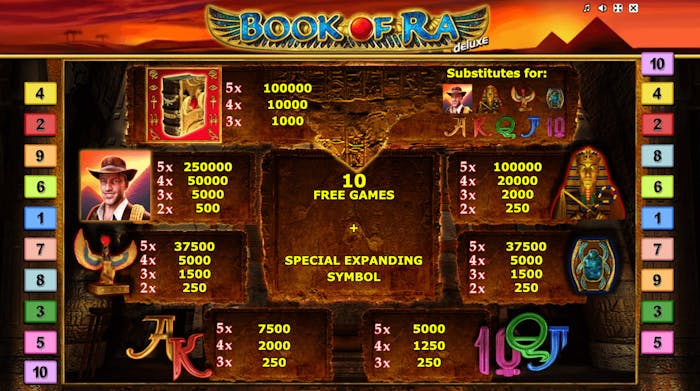 Symbolerna i Book of Ra Deluxe