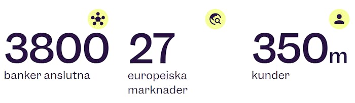 I bilden visas lite extra information om Brite: 3800 anslutna banker, tillgängligt i 27 länder och når 350 miljoner kunder.