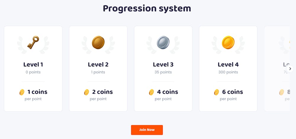 Här visas de inledande nivåerna i CasinoVibes Progression System. Nivå 1-4 presenteras där nivå 1 ger 1 coin per poäng, och nivå 4 ger 6 coins per poäng.