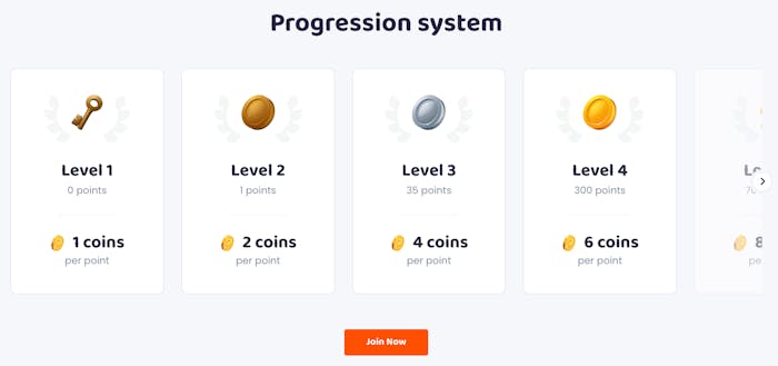 Här visas de inledande nivåerna i CasinoVibes Progression System. Nivå 1-4 presenteras där nivå 1 ger 1 coin per poäng, och nivå 4 ger 6 coins per poäng.