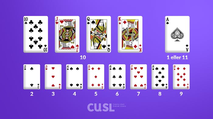 Kortvärden i Blackjack