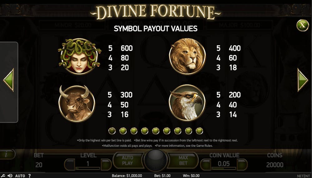 Symbolerna i Divine Fortune