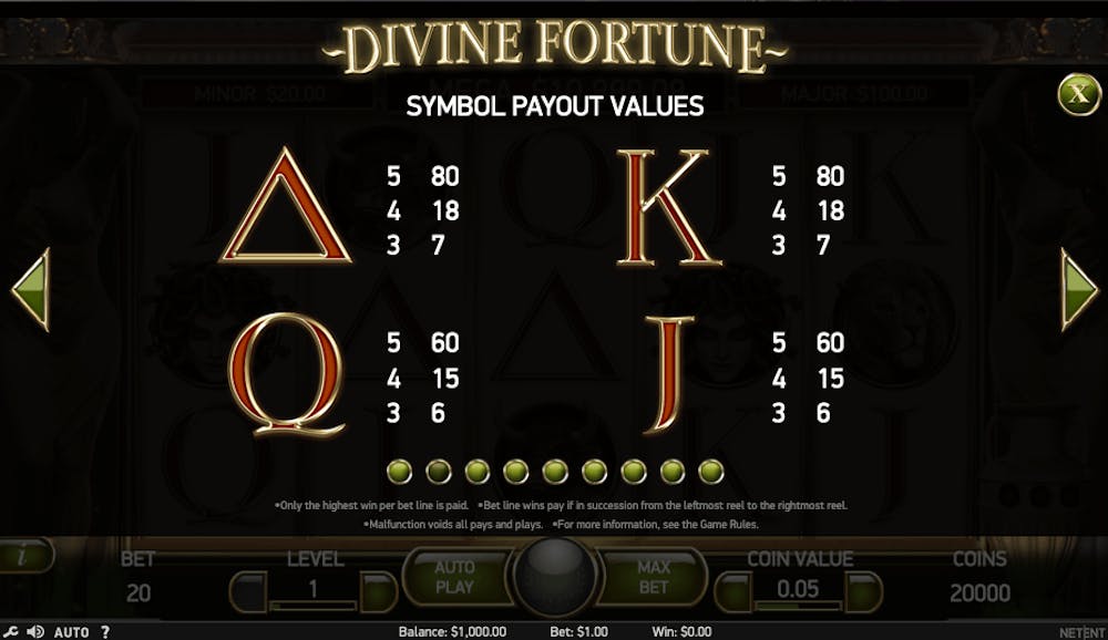 Symbolerna i Divine Fortune