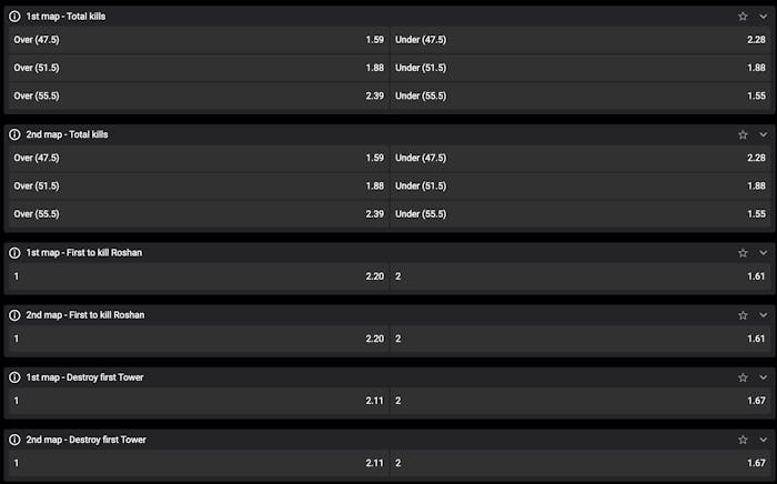 Olika odds presenterade från en bettingsida.