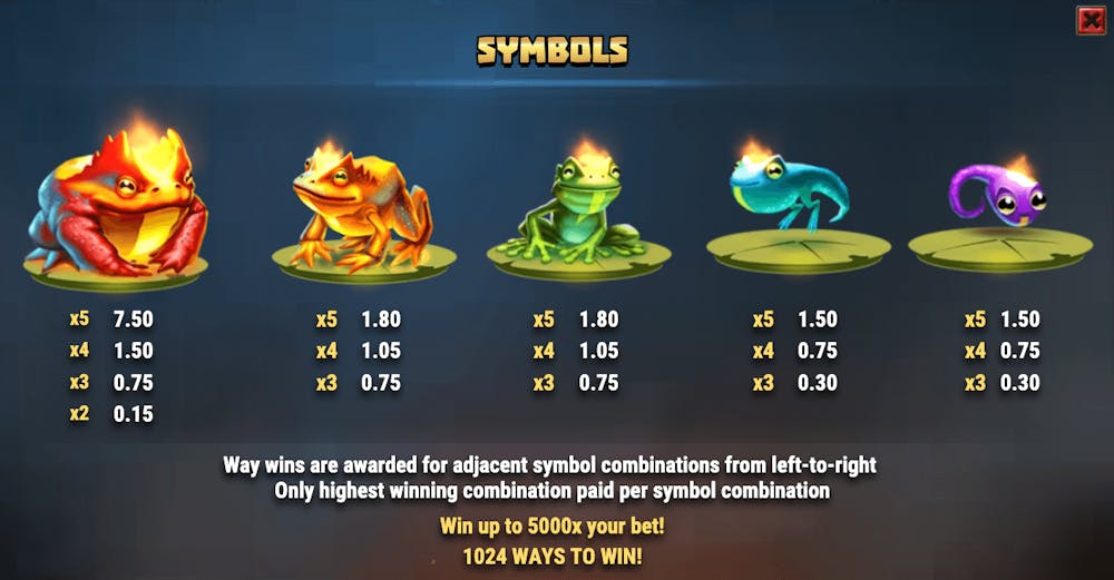 Symbolerna i Fire Toad