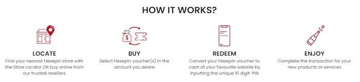 I bilden visas stegen för att komma igång med att använda Flexepin till att spela på utländska casinon.