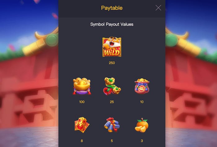 Symbolerna i Fortune Tiger