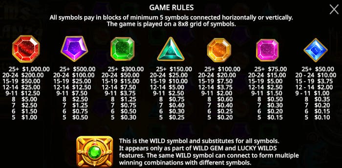 Screenshot som visar vinstutdelningen för respektive symbol i sloten Gems Bonanza.