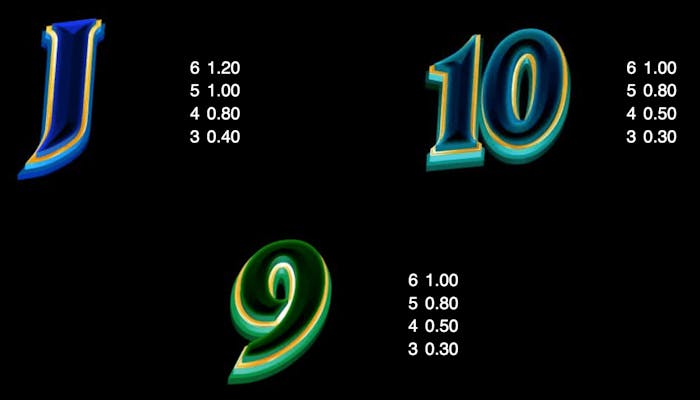Screenshot som visar vinstutdelningen för symbolerna 9,10 och J i sloten Gold Blitz..