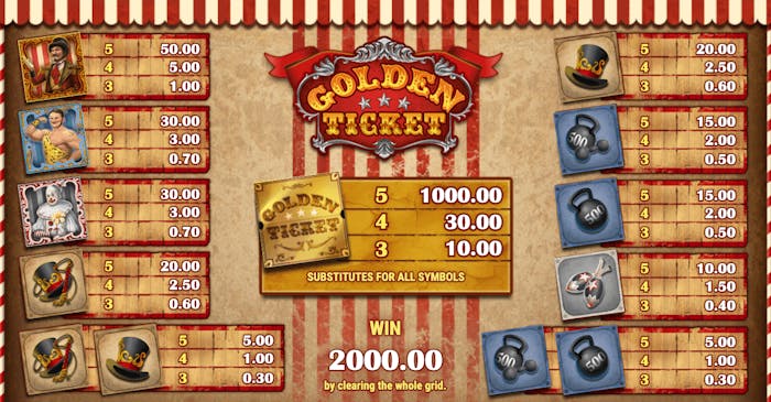Screenshot som visar vinstutdelningen för respektive symbol i sloten Golden Ticket.