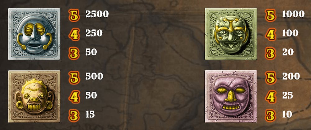 Screenshot som visar vinstutdelningen för högvärdessymboler i sloten Gonzo's Quest..