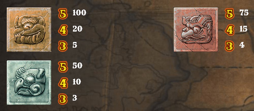 Screenshot som visar vinstutdelningen för lågvärdessymboler i sloten Gonzo's Quest..