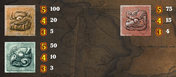 Screenshot som visar vinstutdelningen för lågvärdessymboler i sloten Gonzo's Quest..