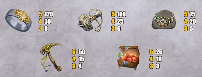 De fem lägst betalande symbolerna i Hall of Gods slot.