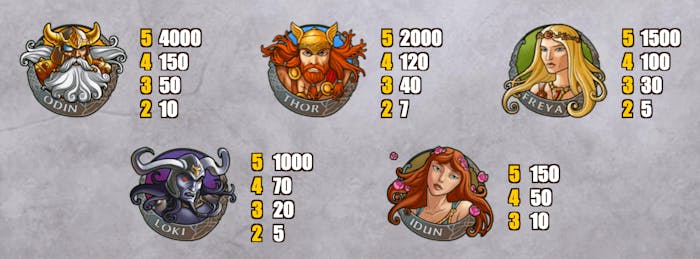 De fem högst utbetalande symbolerna i Hall of Gods slot.