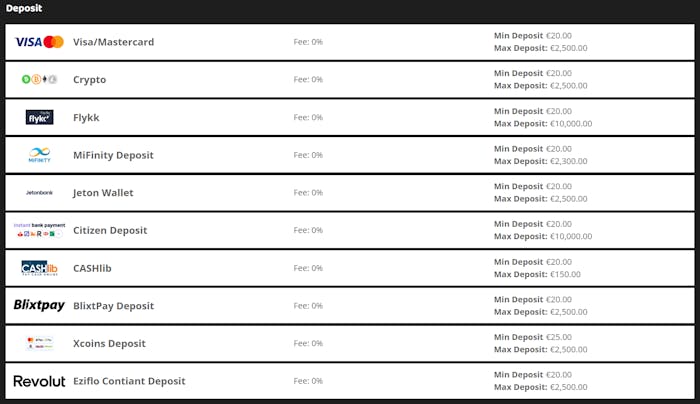 Listan på tillgängliga insättningsmetoder.