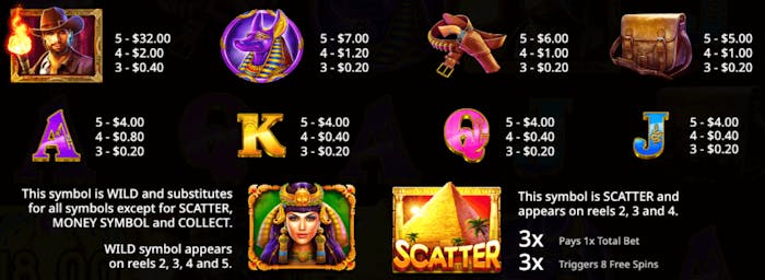 Alla symbolerna och deras värde i sloten john hunter and the tomb of the scarab queen