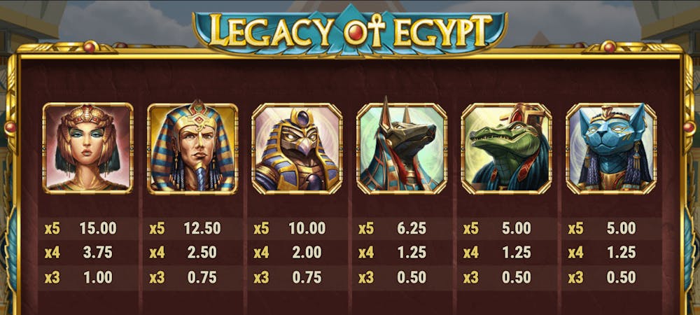 Screenshot som visar vinstutdelningen för högvärdessymbolerna i sloten Legacy of Egypt.