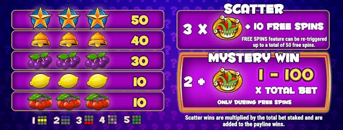 Symbolerna  och vinsttabellen i Mystery Joker.
