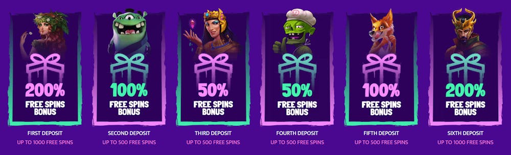 Bonusar på det estniska casinot Reko Casino.