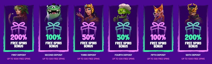 Bonusar på det estniska casinot Reko Casino.