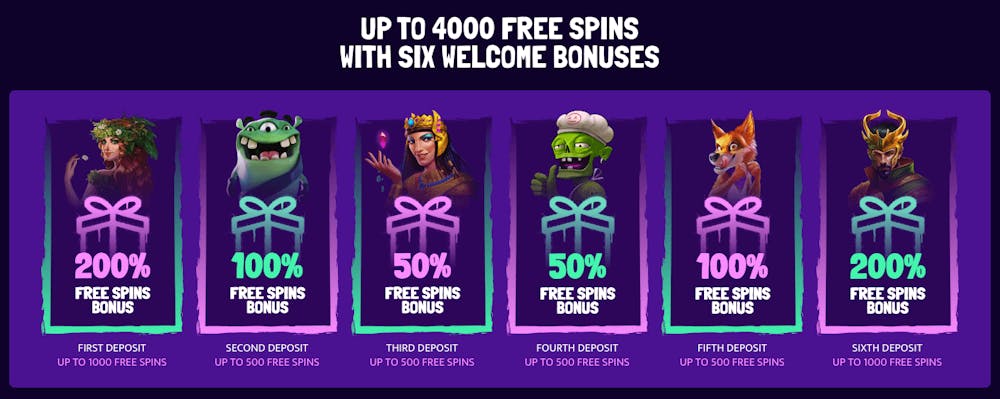 Välkomstbonusen på Reko Casino är fördelad på 6 insättningar och kan totalt ge upp till 4000 free spins.