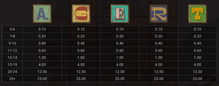 Lågvärdessymbolerna i Stack Em.