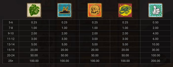 Högvärdessymbolerna i Stack Em.