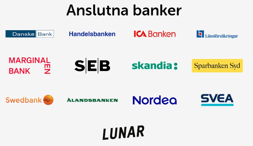 Alla de banker som är anslutna till Swish.