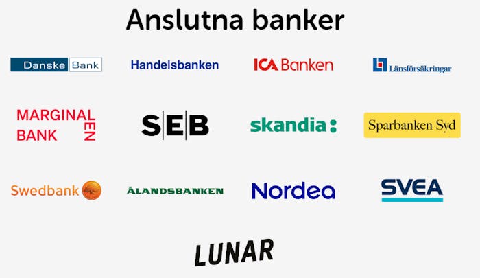 Alla de banker som är anslutna till Swish.