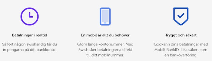 Fördelarna med att spela casino med Swish är listade: snabba betalningar, enkel användning från mobilen och hög säkerhet tack vare BankID.