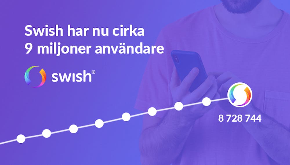 En graf som visar antalet användare av casino betalningsmetoden Swish.