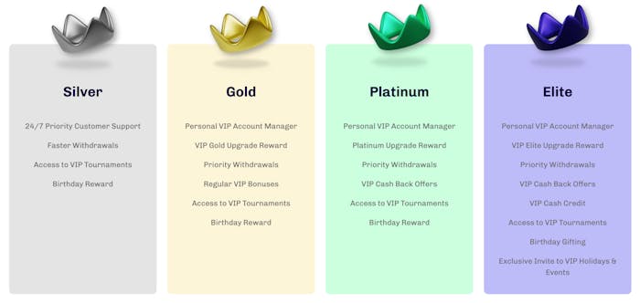 Fyra olika VIP-steg förklarade med sina respektive förmåner.