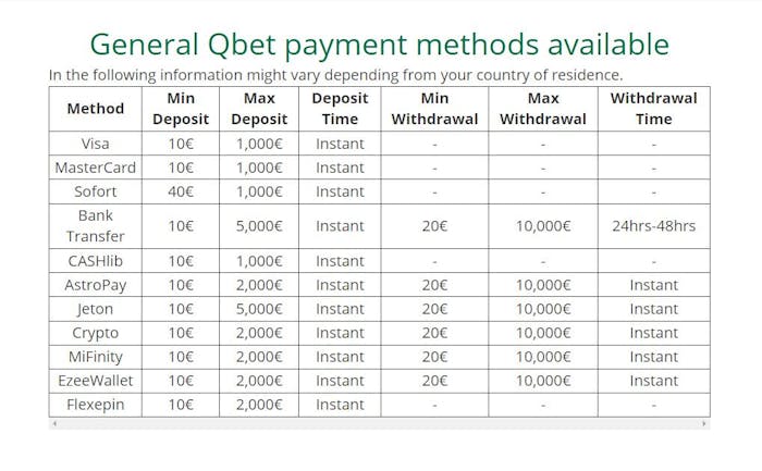 qbet betalningsalternativ