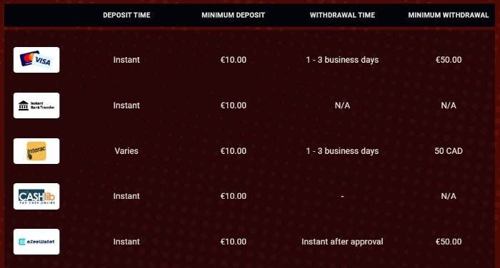 rant casino betalningsalternativ